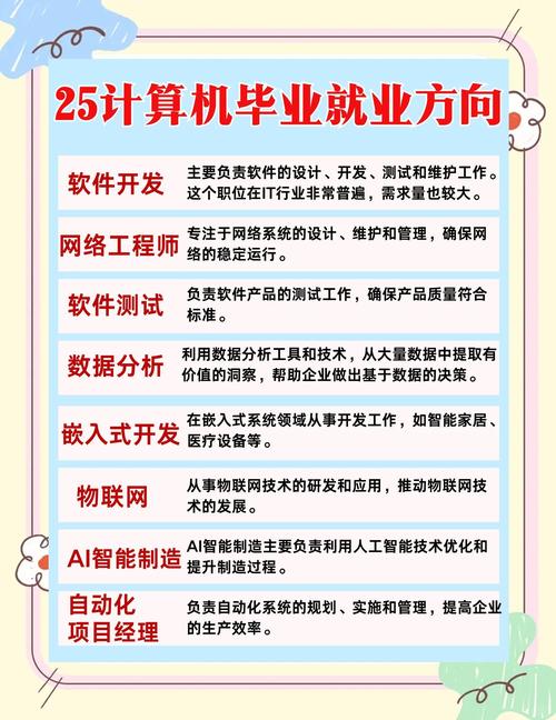 计算机专业就业方向指南 聚焦软件开发