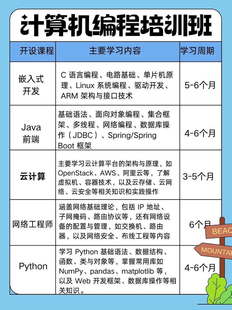 西安IT培训全指南 计算机编程、软件开发机构选择与避坑策略